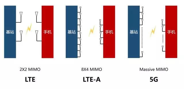 有史以来最强的5G入门科普