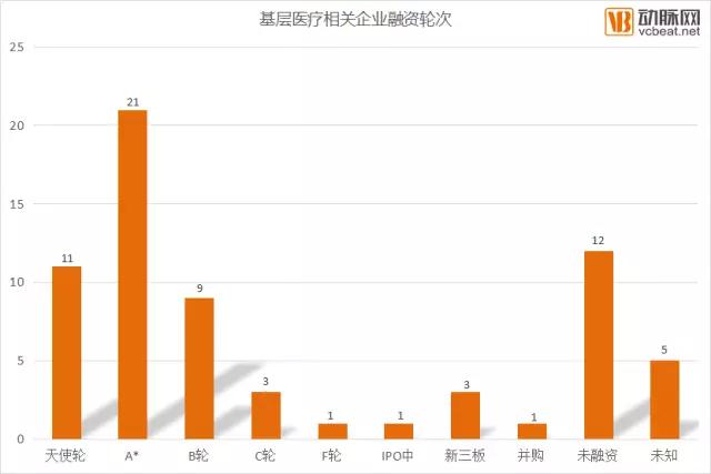 2017年基层医疗的投资机遇（下）：83家基层医疗相关企业全盘扫描