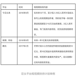 短视频能成为消费升级的新入口吗？