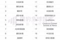 直播全面侵袭体育行业，体育app排名大洗牌
