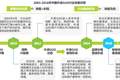 王兴：外卖商战将在6-12个月内落下帷幕，市场或成7:2:1格局