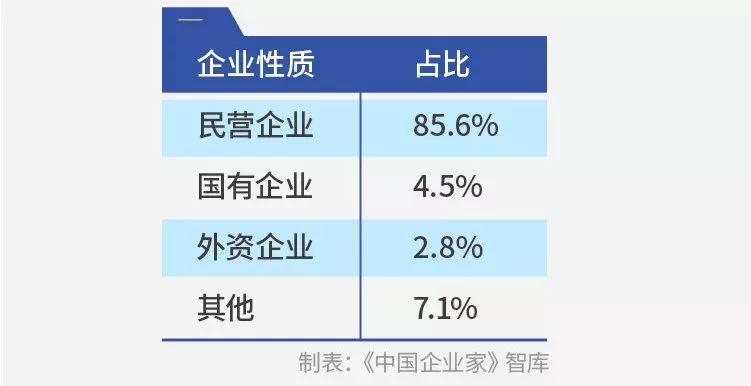 千企调查报告：疫情影响下的10个“二八现象”