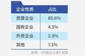 千企调查报告：疫情影响下的10个“二八现象”