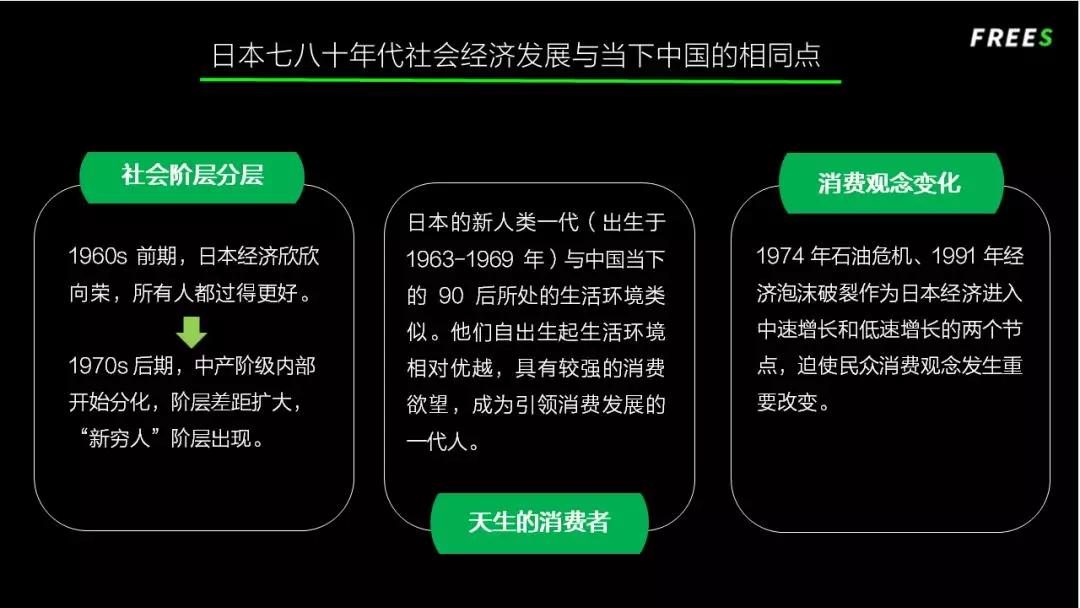 读懂中国的消费升级，先看40年前的日本