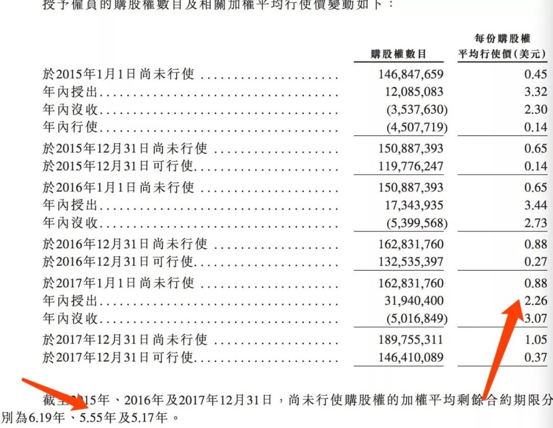 穿透小米利润：给华丽妆容，泼上一瓶卸妆油吧