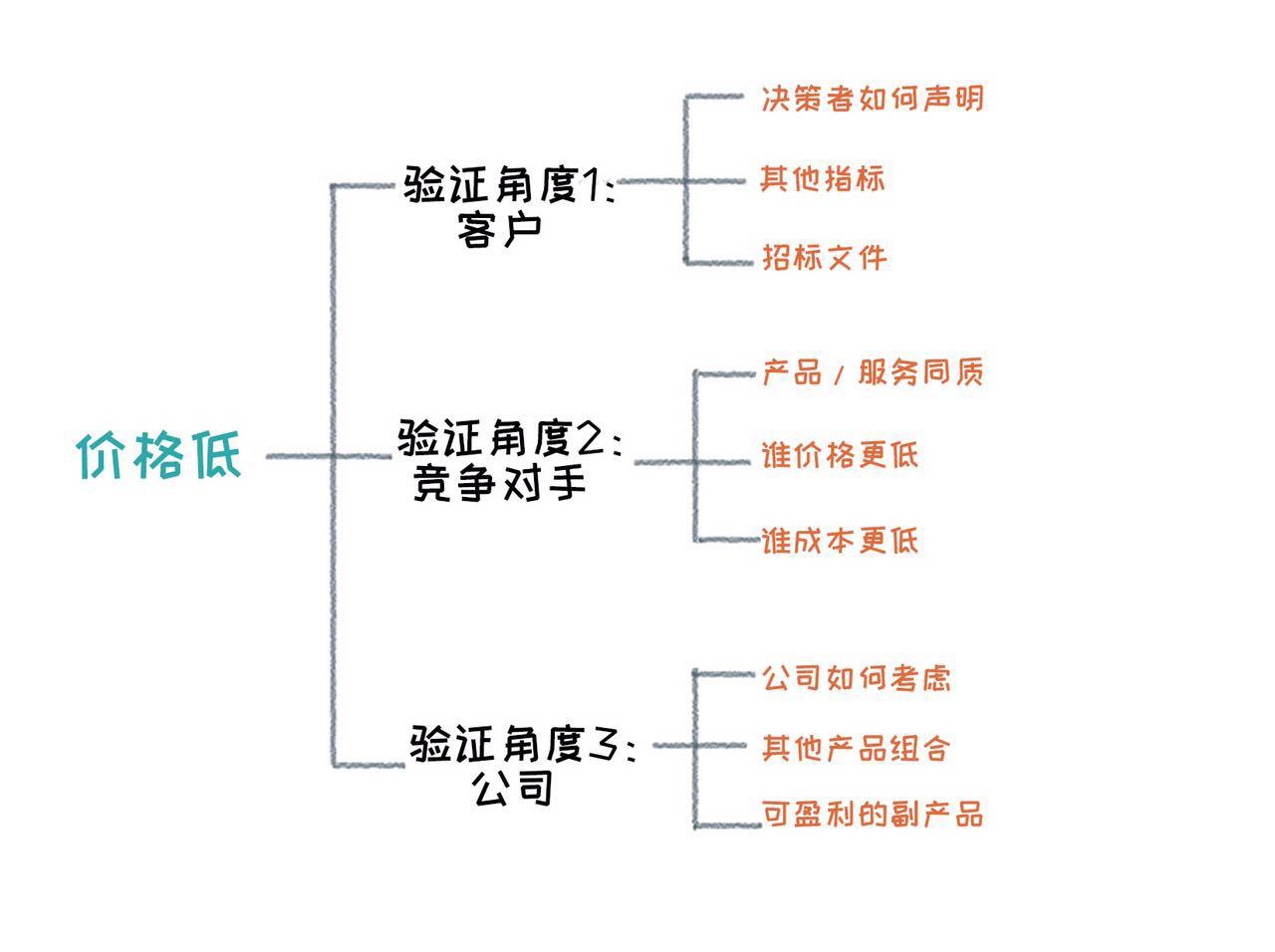 这5个步骤，让你从烦恼变成思考