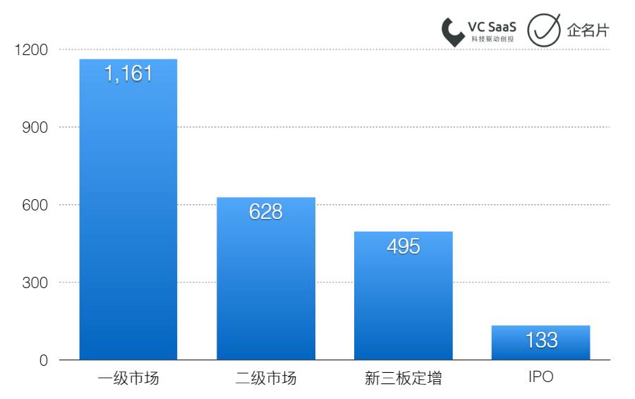 2017第一季度投融资报告 | S6赛季全回顾