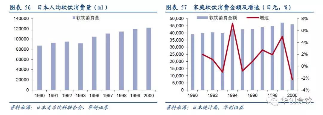 创投观察 | 90年代日本食品饮料的变与不变