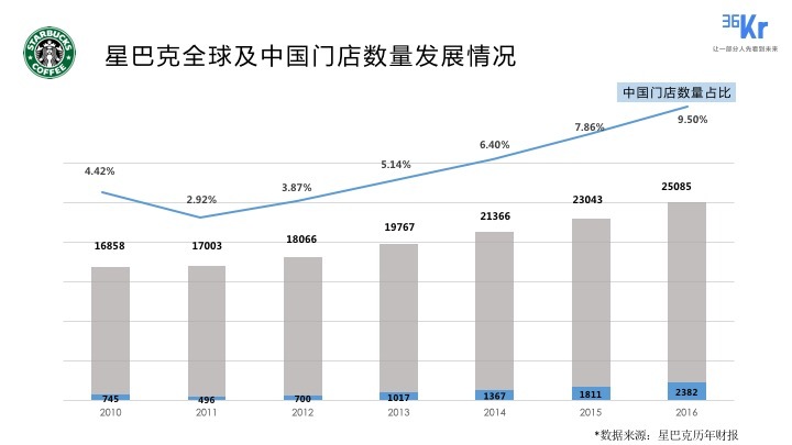 喜茶火了，下一个星巴克会出现在“新茶饮”领域吗？