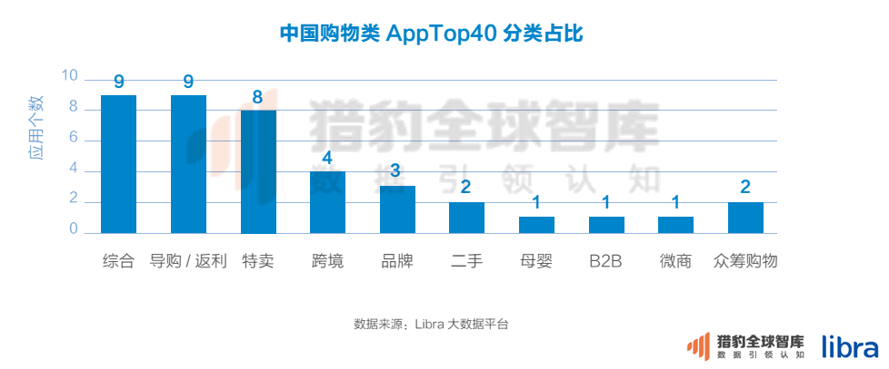 2016最新中国电商App排名：把握这两点，抢占下一个电商风口