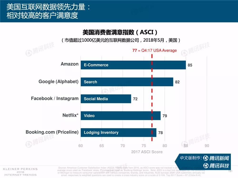 【完整版】2018互联网女皇趋势报告：全球互联网用户出现个位数增长