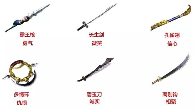 来自武侠小说的灵感：激励顾客的“七种武器”