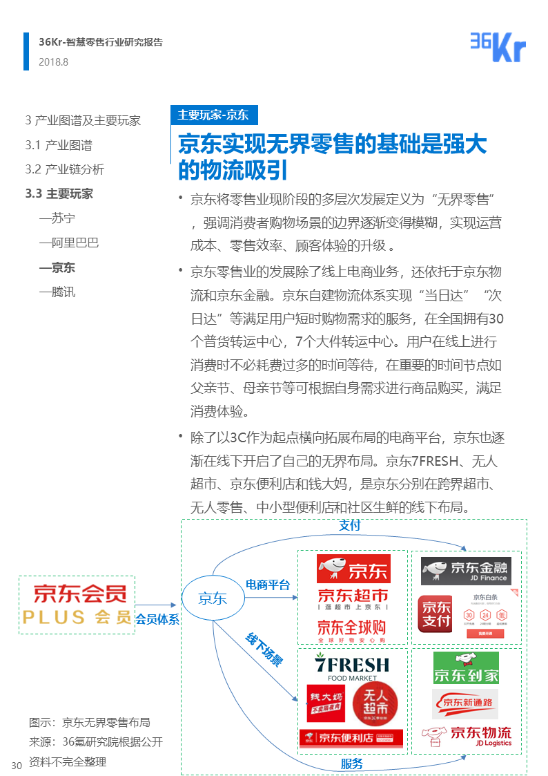 36氪研究 | 智慧零售行业研究报告