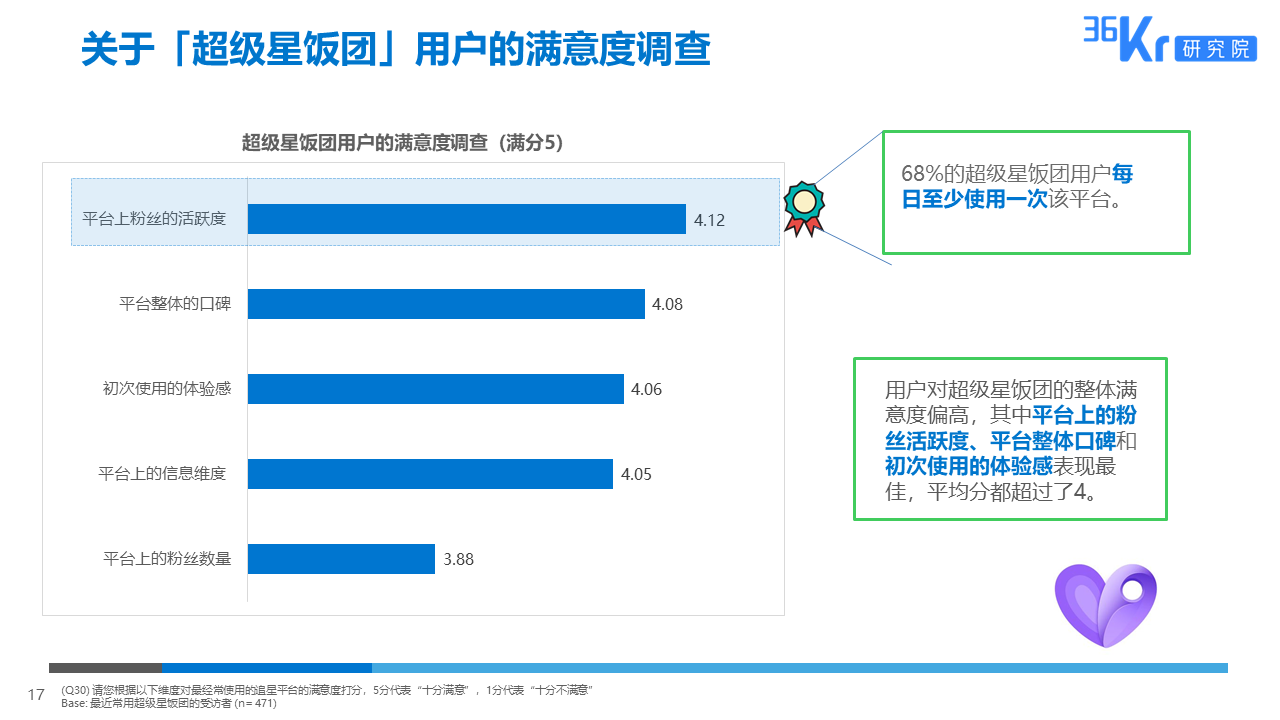 36氪研究 | 粉丝经济用户调研报告