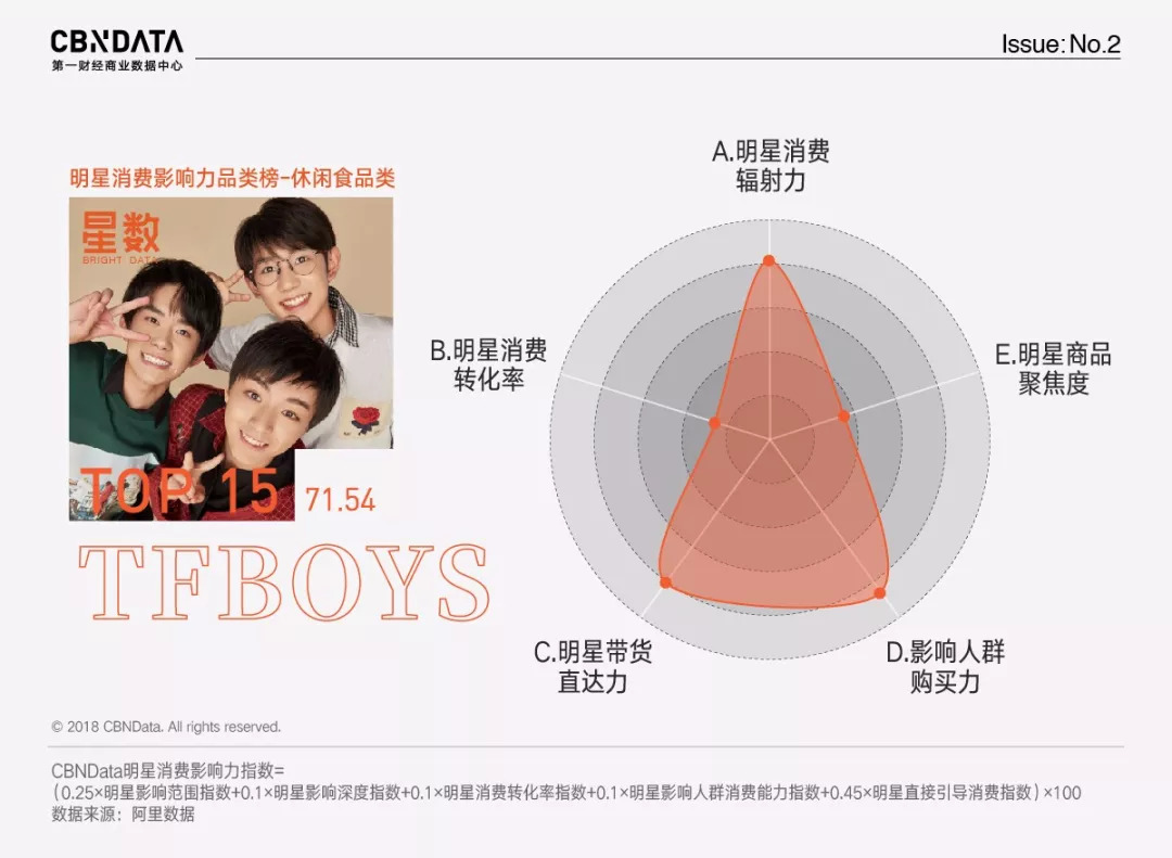 拒绝假吃，快为易烊千玺、迪丽热巴等真吃明星留“胃”