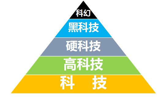 中科院米磊博士: “硬科技”就是当代蒸汽机, 被巴菲特与孙正义纳入投资布局