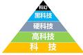 中科院米磊博士: “硬科技”就是当代蒸汽机, 被巴菲特与孙正义纳入投资布局