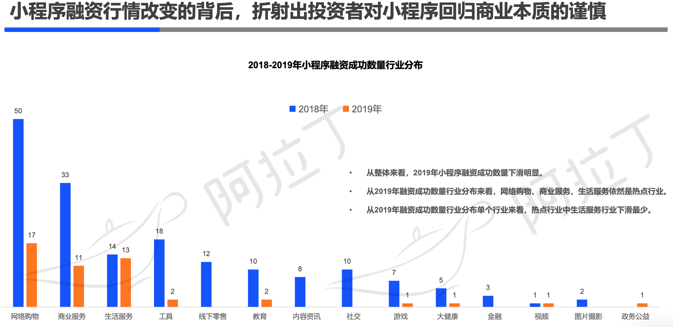 阿拉丁2019年小程序年度生态白皮书：小程序互联网时代到来