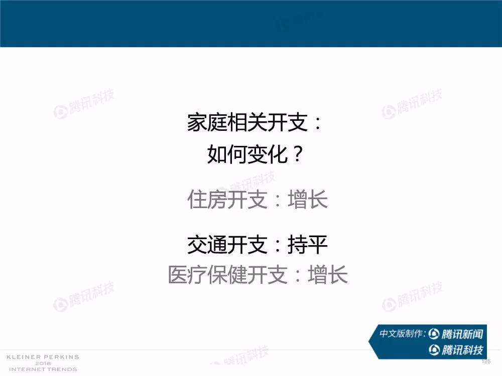 【完整版】2018互联网女皇趋势报告：全球互联网用户出现个位数增长