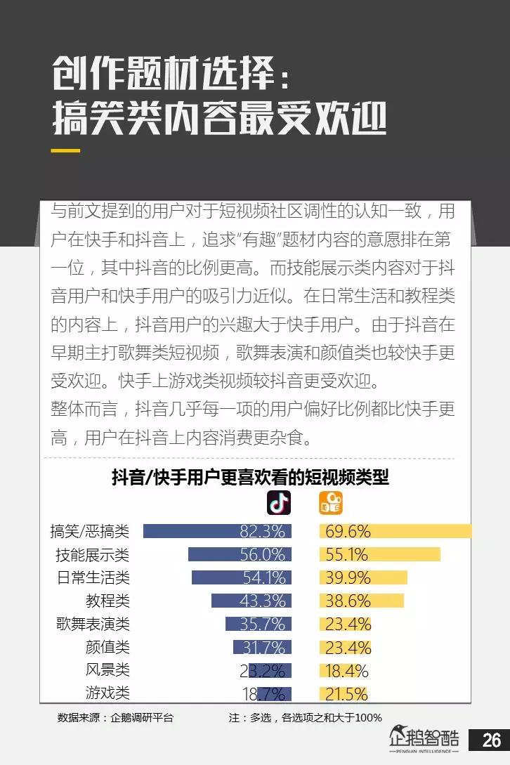 亿级新用户红利探秘：抖音&快手用户研究报告