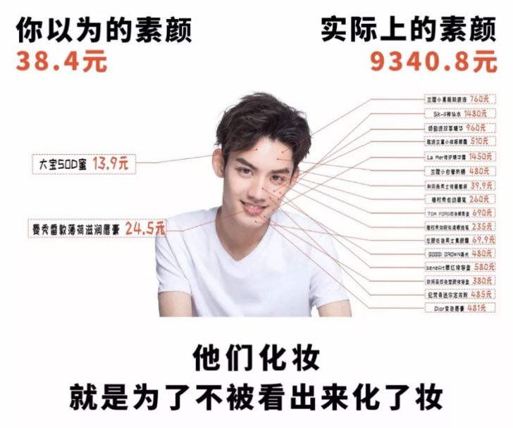 2020年，7个趋势倒推美妆前进