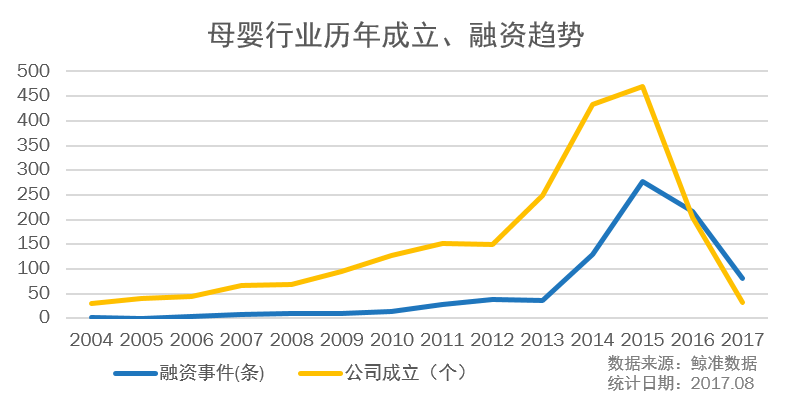 消费升级趋势下，母婴行业是否能迅速崛起？