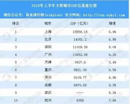 中国城市正迎来10年最大变局:北上广深之外，还将诞生4个一线城市