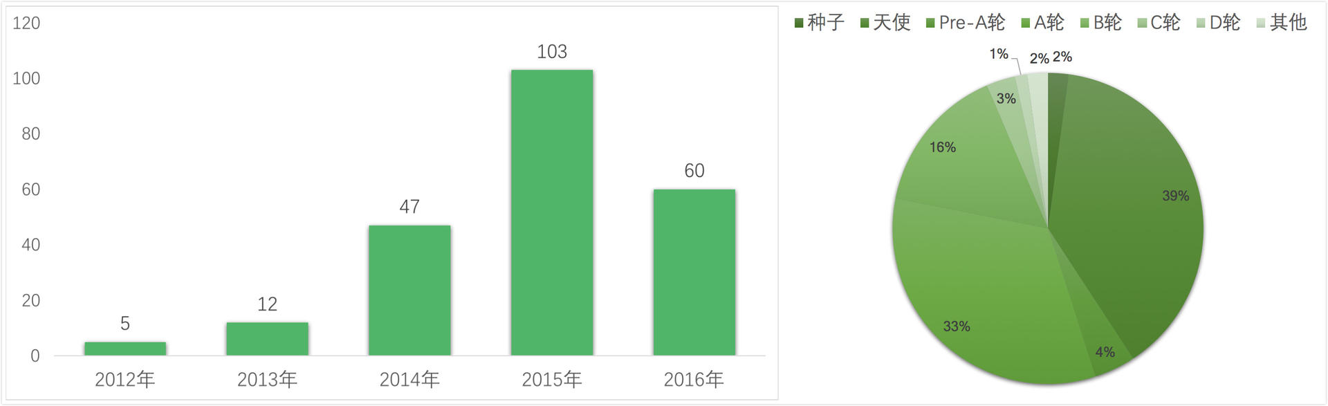 冰与火之歌——2017年跨境电商行业报告（进口篇）