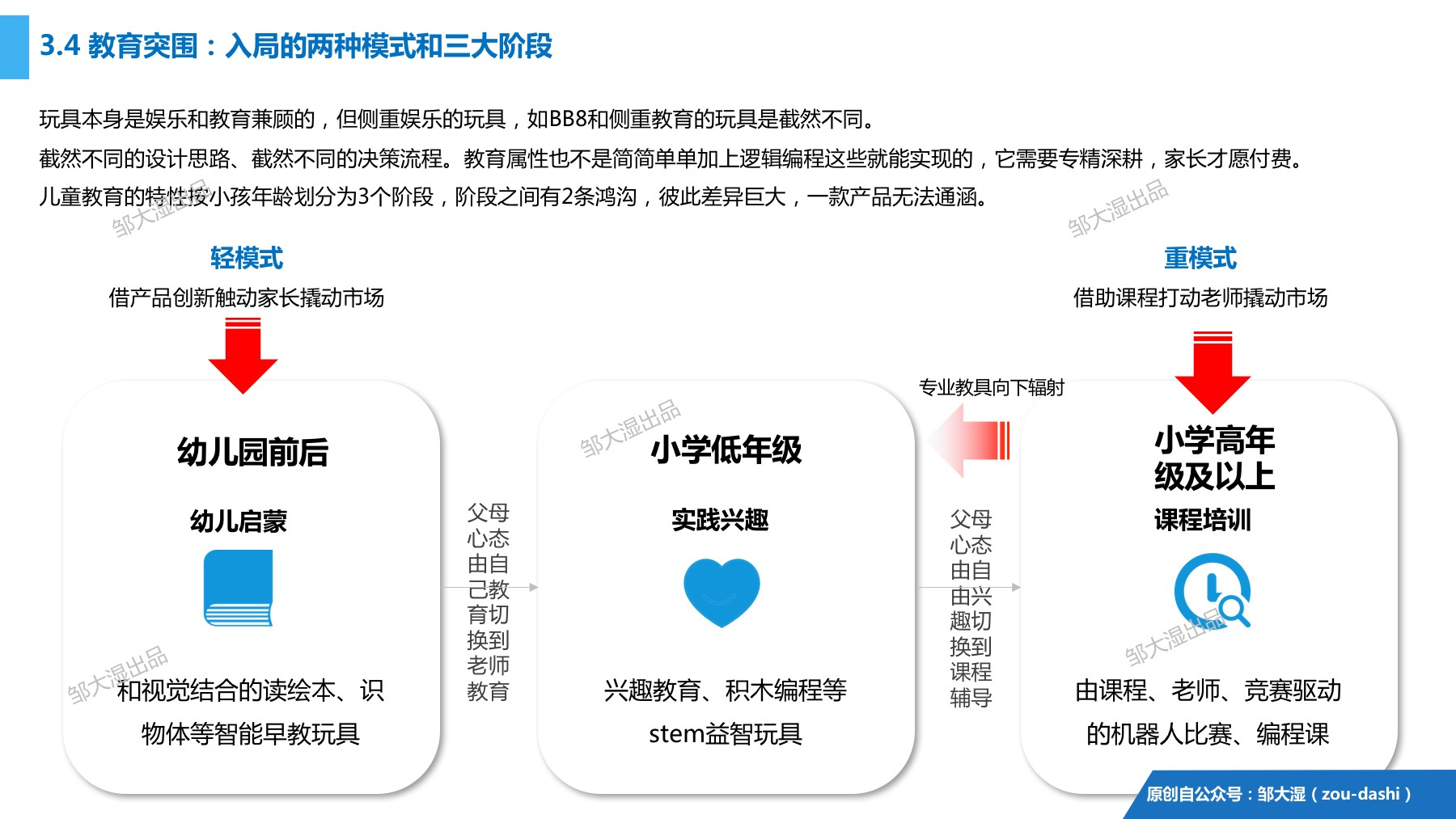 2018消费机器人研究报告：别再提梦想，风口已踏空，三面需突围