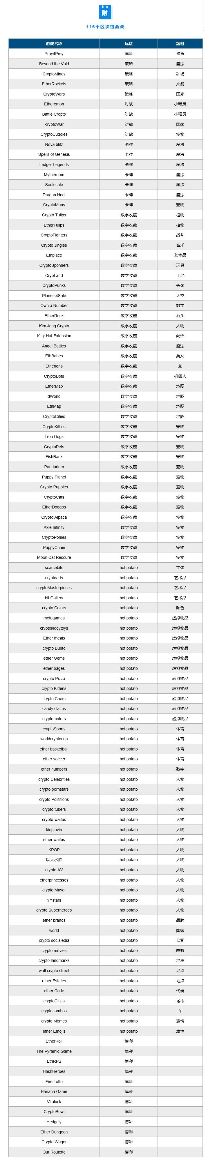 区块链游戏行业全景 | 链塔智库