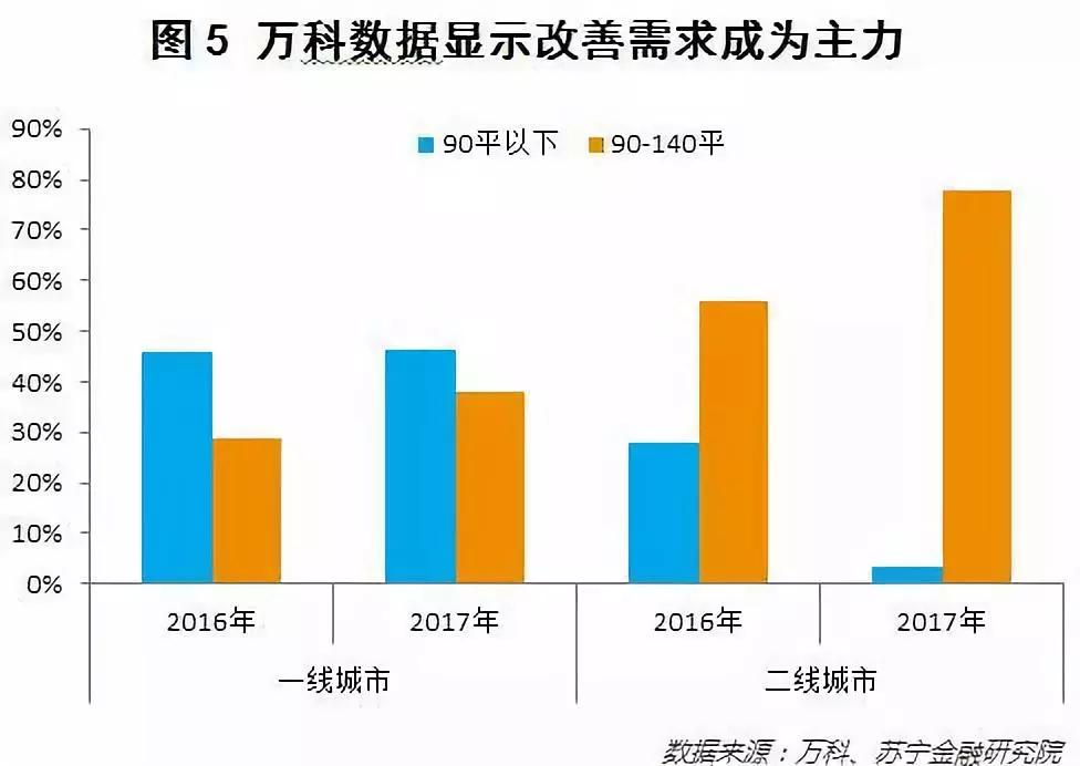 消费分级已经发生 | 在这里读懂中国