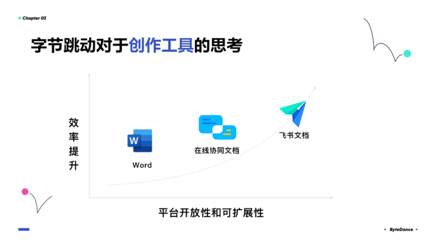 5万人在家办公如何高效协同？字节跳动提供了一份指南