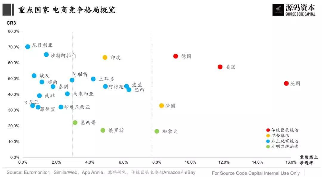 出口电商：如何在万亿蓝海市场抓住新机遇 | 源码内参