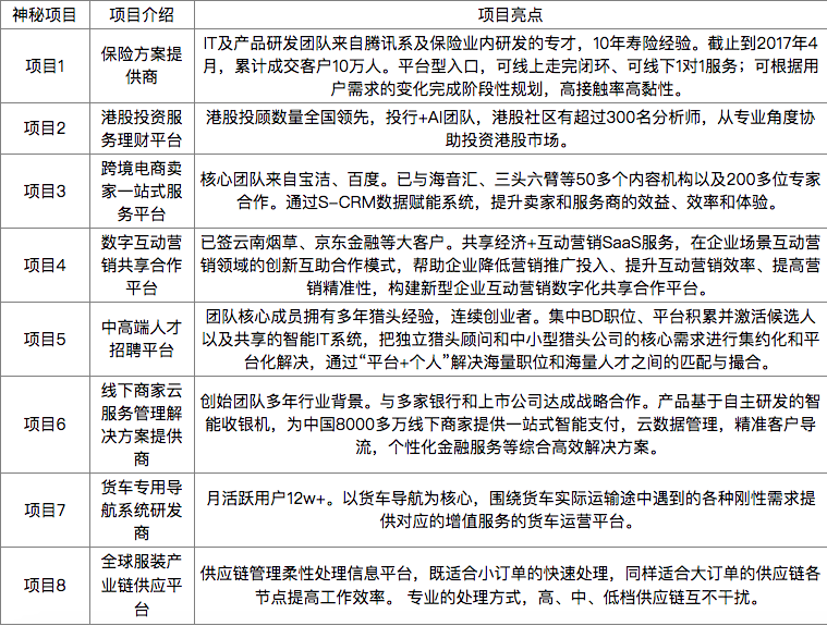 【深圳线下私密路演报名】深创投、达晨等顶级机构优质在融项目首曝！6.6-6.8 TrendEx未来专列带你直抵风口！