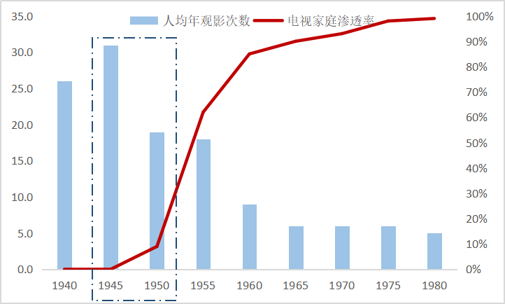 新技术，新时代，旧霸主，中国未来的娱乐巨头在哪里？