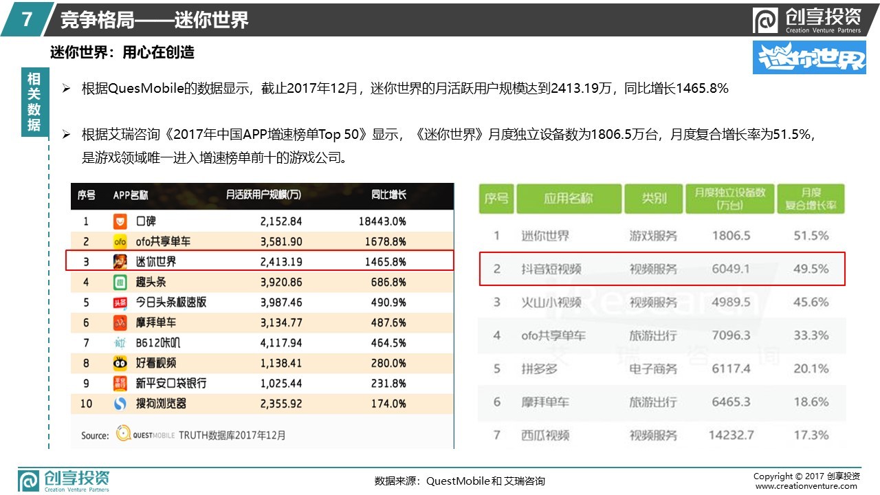 小像素 · 大世界 —— 创享投资沙盒游戏研报