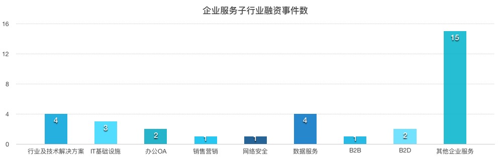 一周企服 | 阿里云计划招千名云计算AI工程师；在线抓娃娃解决方案提供商获投资；百度调整人脸识别接口计费模式