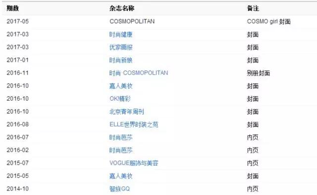 《欢乐颂》阶级壁垒无处不在，戏外刘涛一年18个代言碾压姐妹