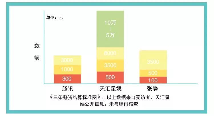 微视达人讨薪：有达人原本预计收入17000，结果只领到200元