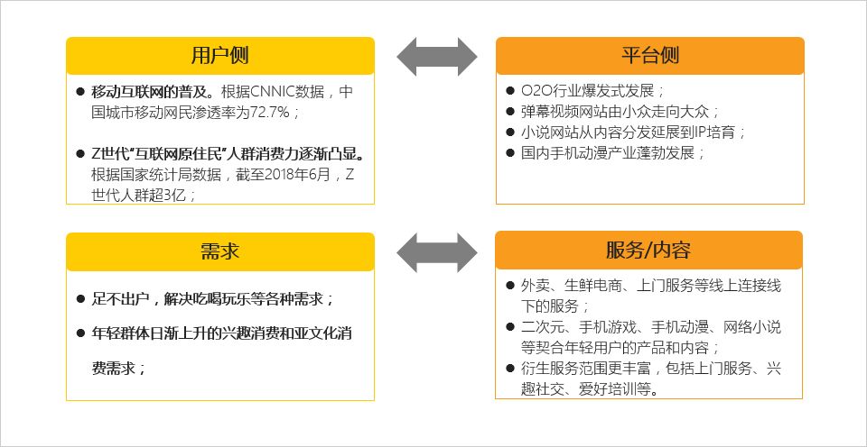 “懒宅经济”洞察报告：一年来，千万24岁以下年轻人点起了外卖、看起了手漫