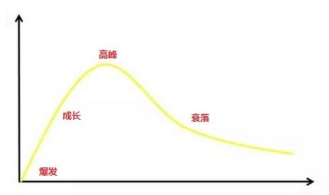 运营大牛养成记：如何追热点？
