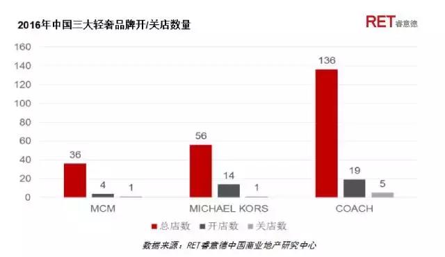 革新者胜 | 2017成都高端购物中心现状与发展趋势研究