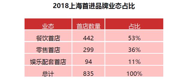 2018/2019上海商业地产市场盘点与趋势预测