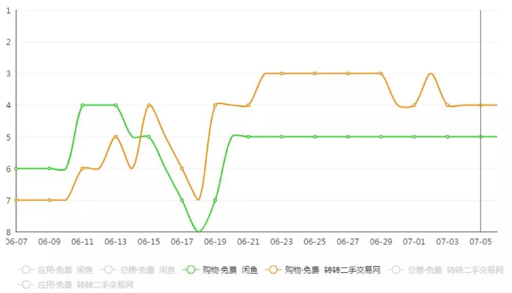 竞品分析报告：闲鱼VS转转，二手交易市场的爱恨情仇