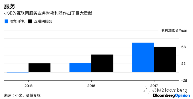 小米集团更像Facebook，而不是苹果公司 