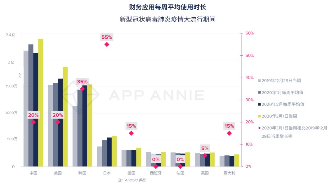 新型冠状病毒与美国经济总量和中国比(3)