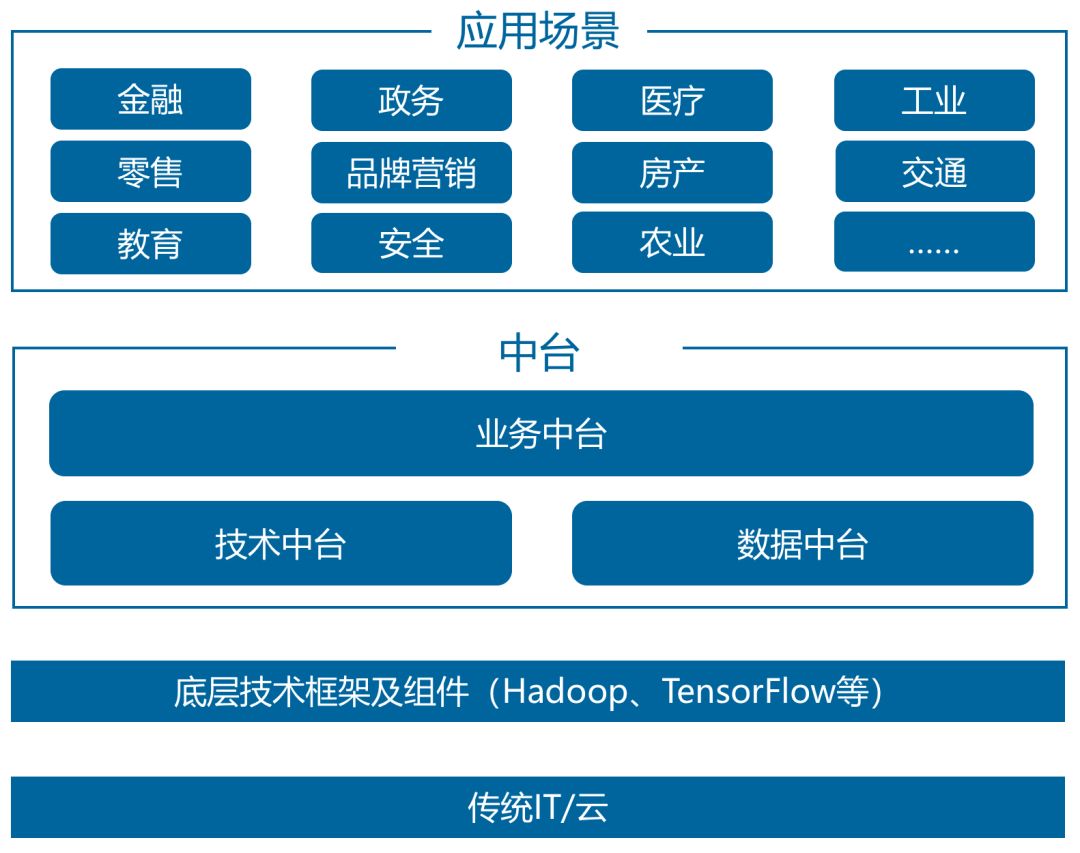 一文看懂数据智能的前世今生：技术融合与模式跃迁