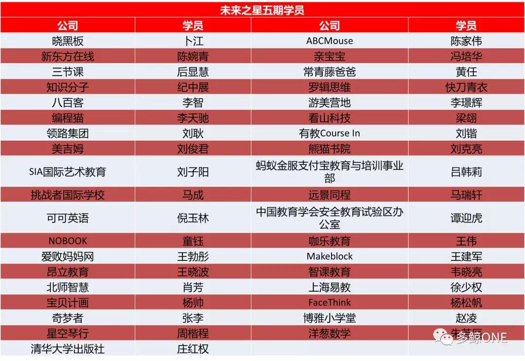 一份名单的变迁：在线教育的2014-2019