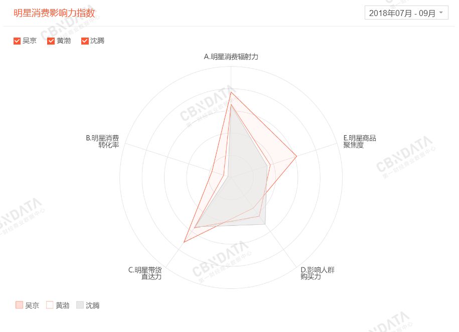 即使有爆款《流浪地球》，2019中国电影市场的开年并不红