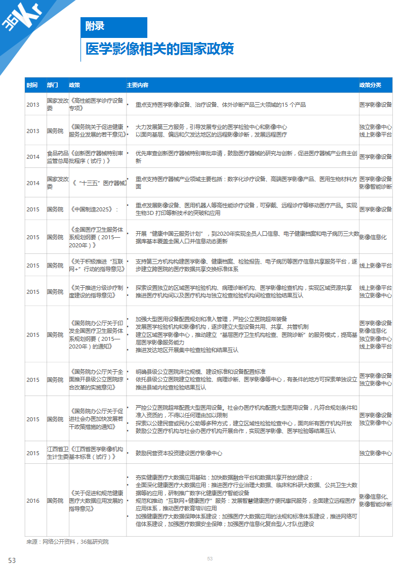 【行研】医学影像，成像蓝海——医学影像行业研究报告